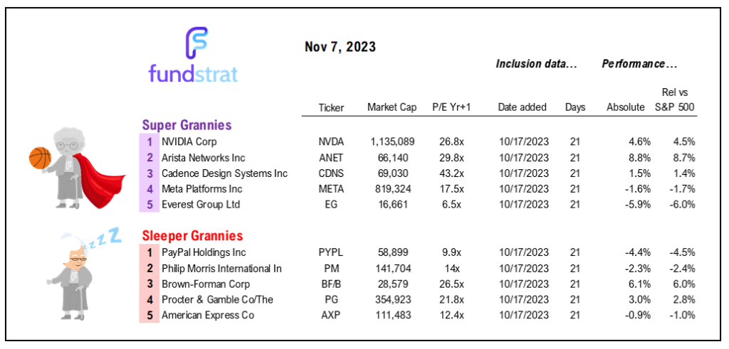 Fedspeak reinforces Fed on pause. Positioning still key driver this week.