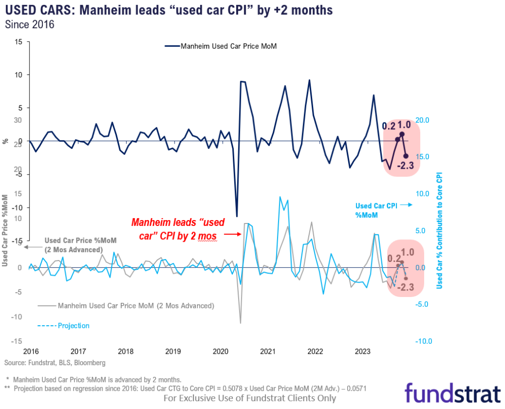 Fedspeak reinforces Fed on pause. Positioning still key driver this week.