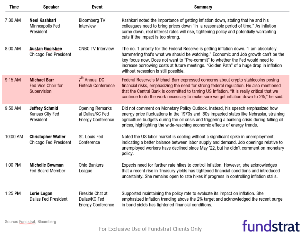 Fedspeak reinforces Fed on pause. Positioning still key driver this week.