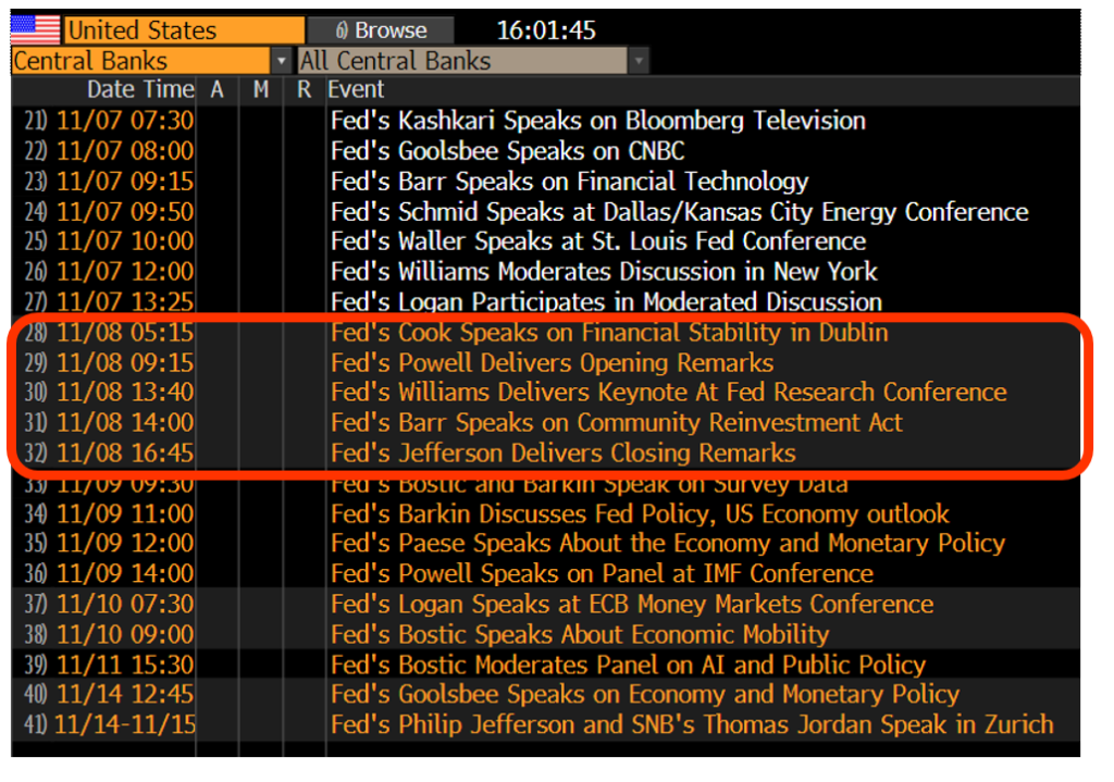 Fedspeak reinforces Fed on pause. Positioning still key driver this week.