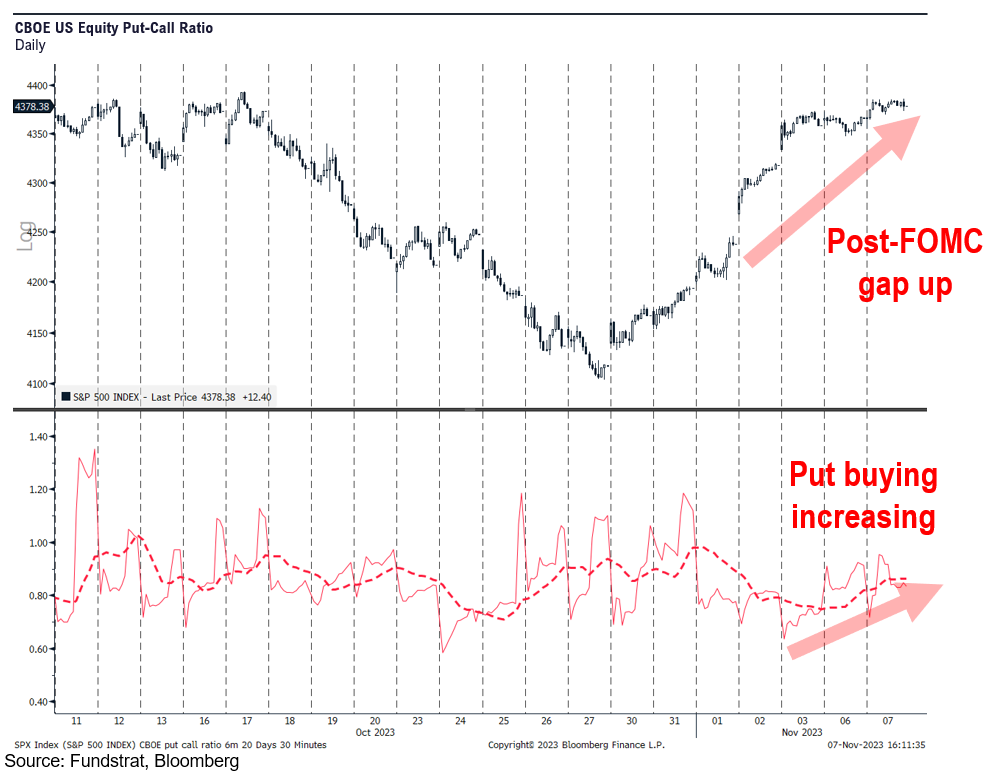Fedspeak reinforces Fed on pause. Positioning still key driver this week.