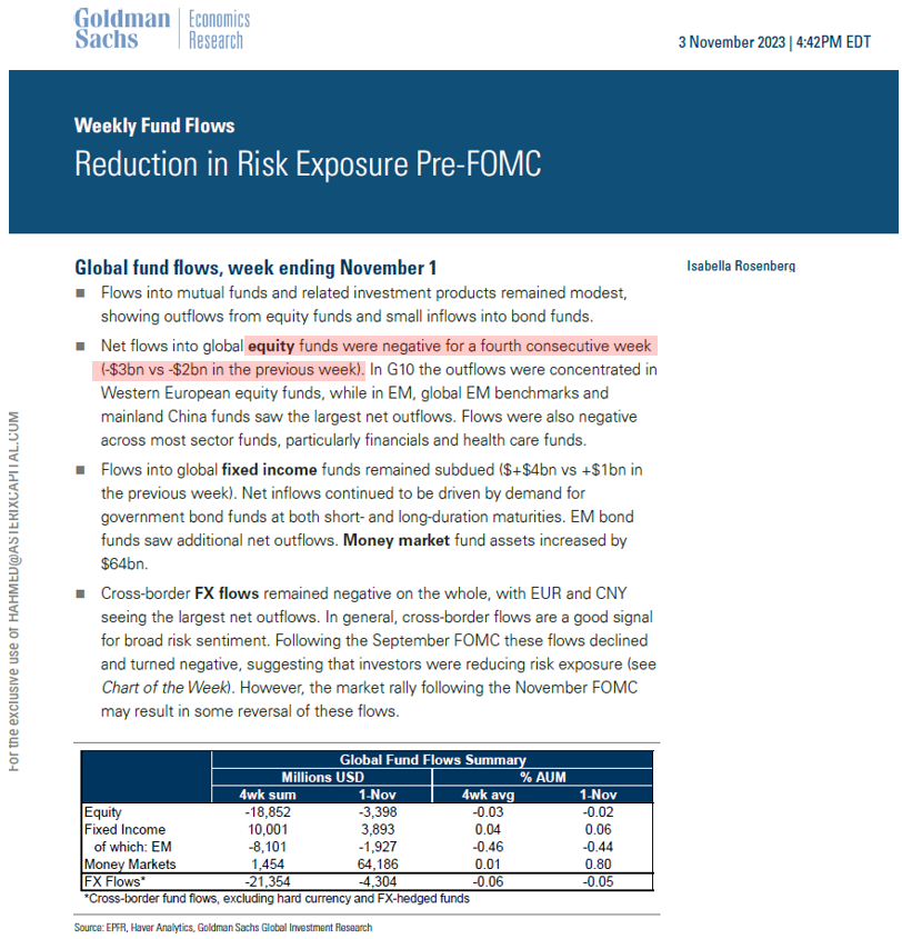 Fedspeak reinforces Fed on pause. Positioning still key driver this week.