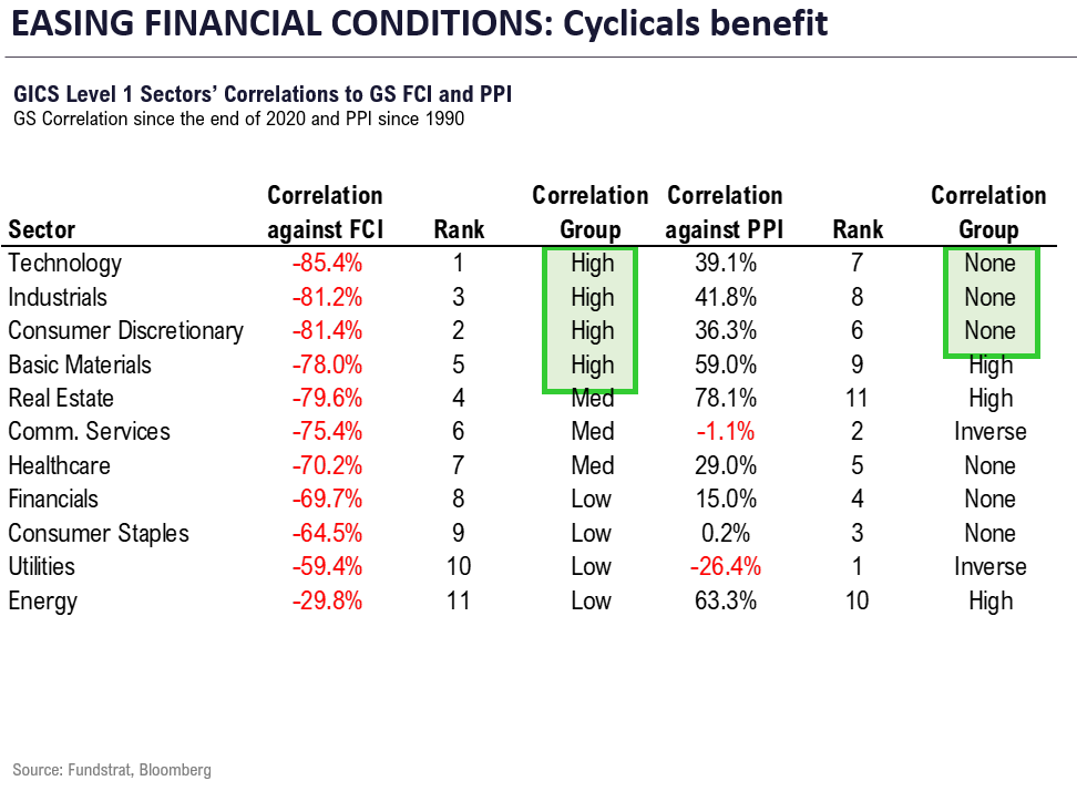 Fedspeak reinforces Fed on pause. Positioning still key driver this week.