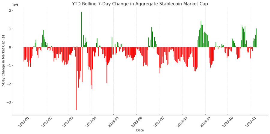 Market Breadth Widens as Inflows Continue, Eyeing Tomorrow's ETF Approval Window