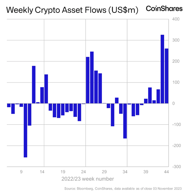 Market Breadth Widens as Inflows Continue, Eyeing Tomorrow's ETF Approval Window