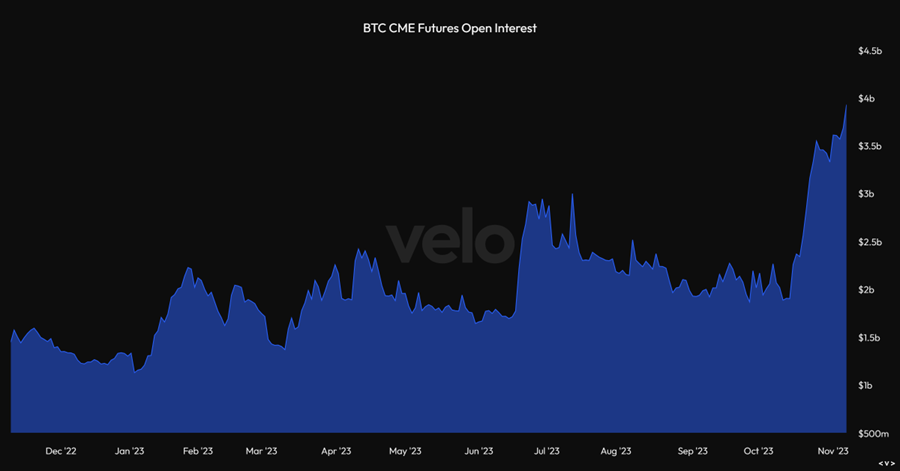 Market Breadth Widens as Inflows Continue, Eyeing Tomorrow's ETF Approval Window