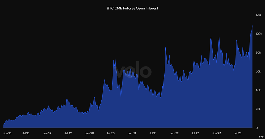 Market Breadth Widens as Inflows Continue, Eyeing Tomorrow's ETF Approval Window