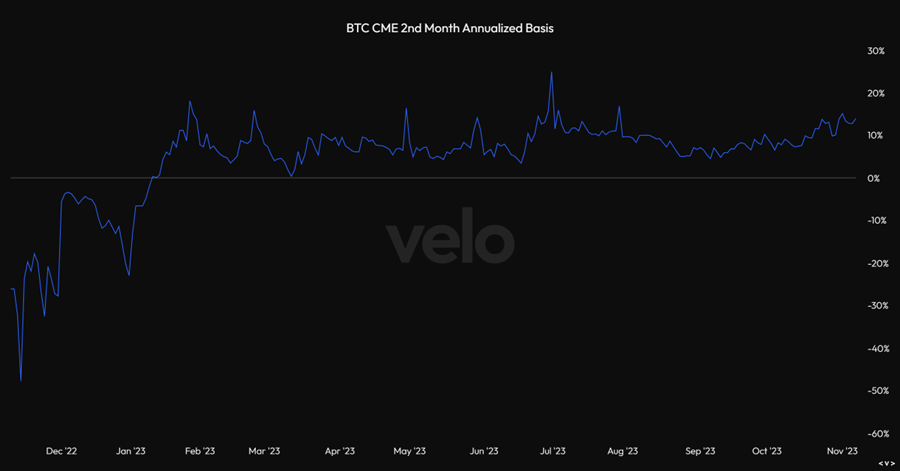 Market Breadth Widens as Inflows Continue, Eyeing Tomorrow's ETF Approval Window