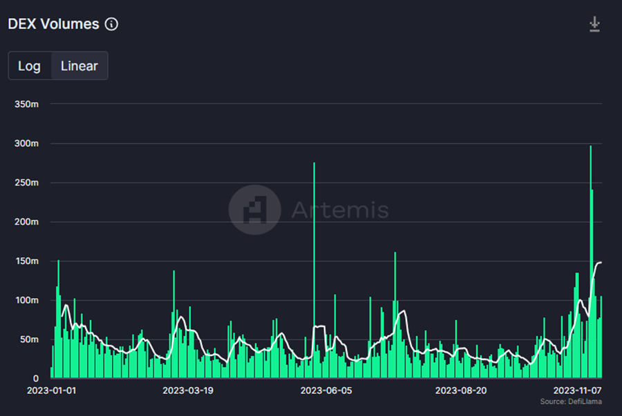 Market Breadth Widens as Inflows Continue, Eyeing Tomorrow's ETF Approval Window