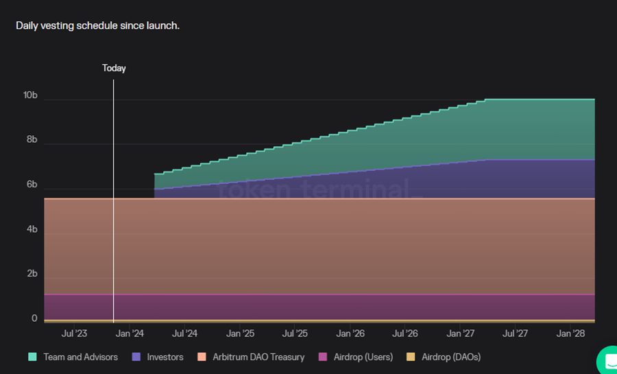 Market Breadth Widens as Inflows Continue, Eyeing Tomorrow's ETF Approval Window