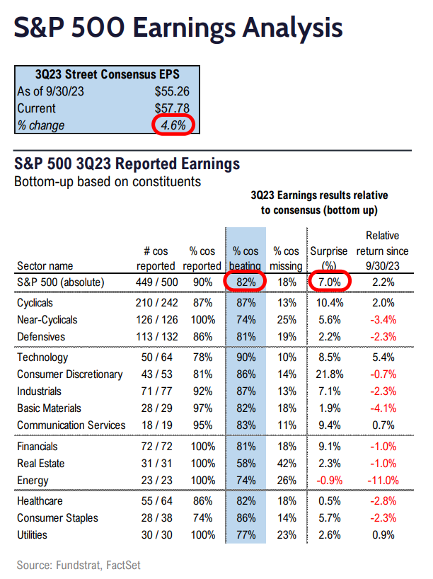 FS Insight 3Q23 Daily Earnings (EPS) Update - 11/9/2023