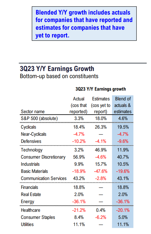 FS Insight 3Q23 Daily Earnings (EPS) Update - 11/9/2023