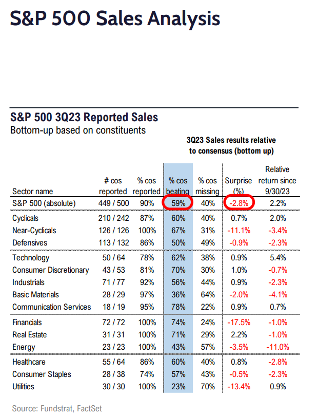 FS Insight 3Q23 Daily Earnings (EPS) Update - 11/9/2023