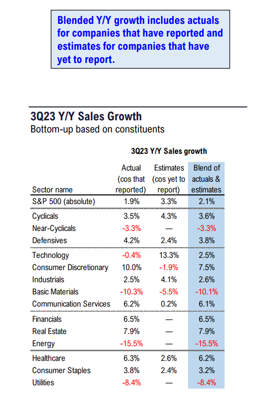 FS Insight 3Q23 Daily Earnings (EPS) Update - 11/9/2023