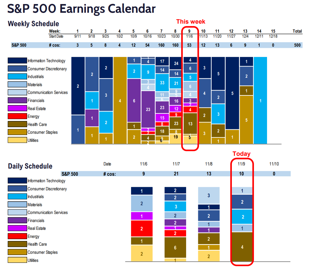 FS Insight 3Q23 Daily Earnings (EPS) Update - 11/9/2023