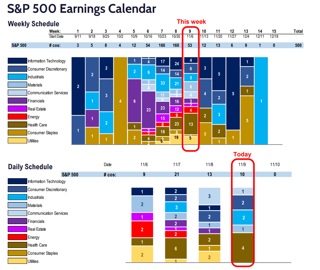 FS Insight 3Q23 Daily Earnings (EPS) Update - 11/9/2023