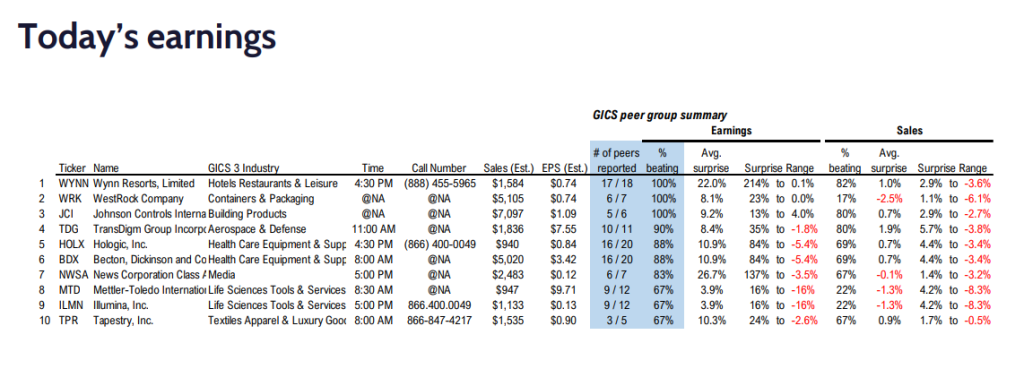 FS Insight 3Q23 Daily Earnings (EPS) Update - 11/9/2023