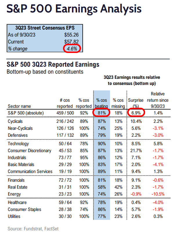 FS Insight 3Q23 Daily Earnings (EPS) Update - 11/10/2023