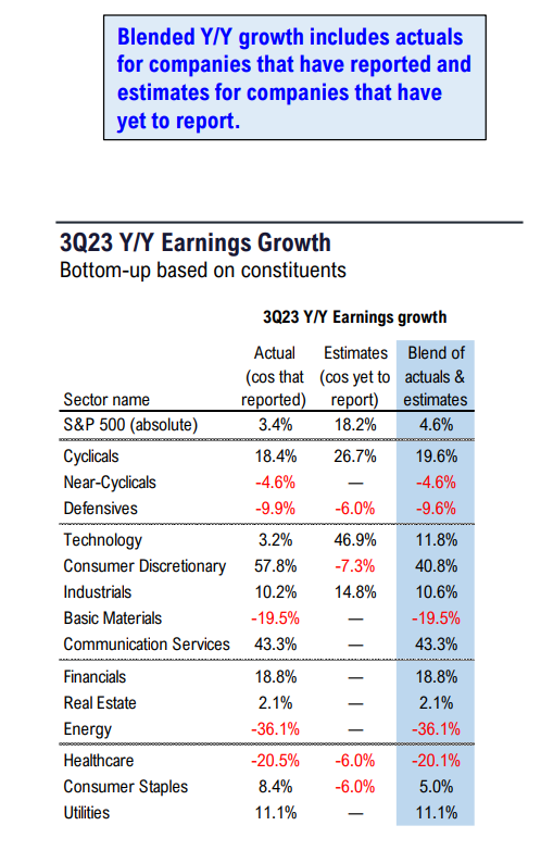 FS Insight 3Q23 Daily Earnings (EPS) Update - 11/10/2023
