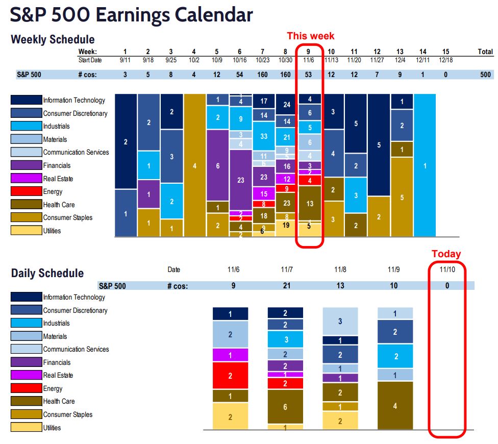 FS Insight 3Q23 Daily Earnings (EPS) Update - 11/10/2023