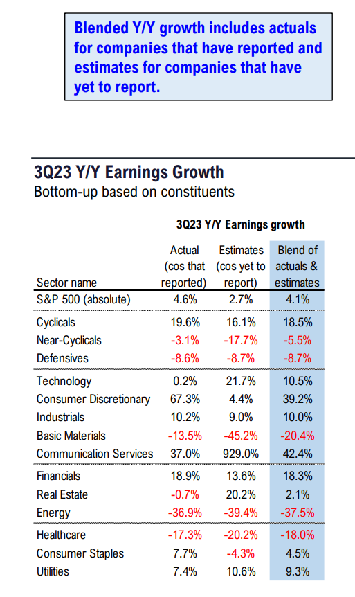 FS Insight 3Q23 Daily Earnings (EPS) Update - 11/2/2023  