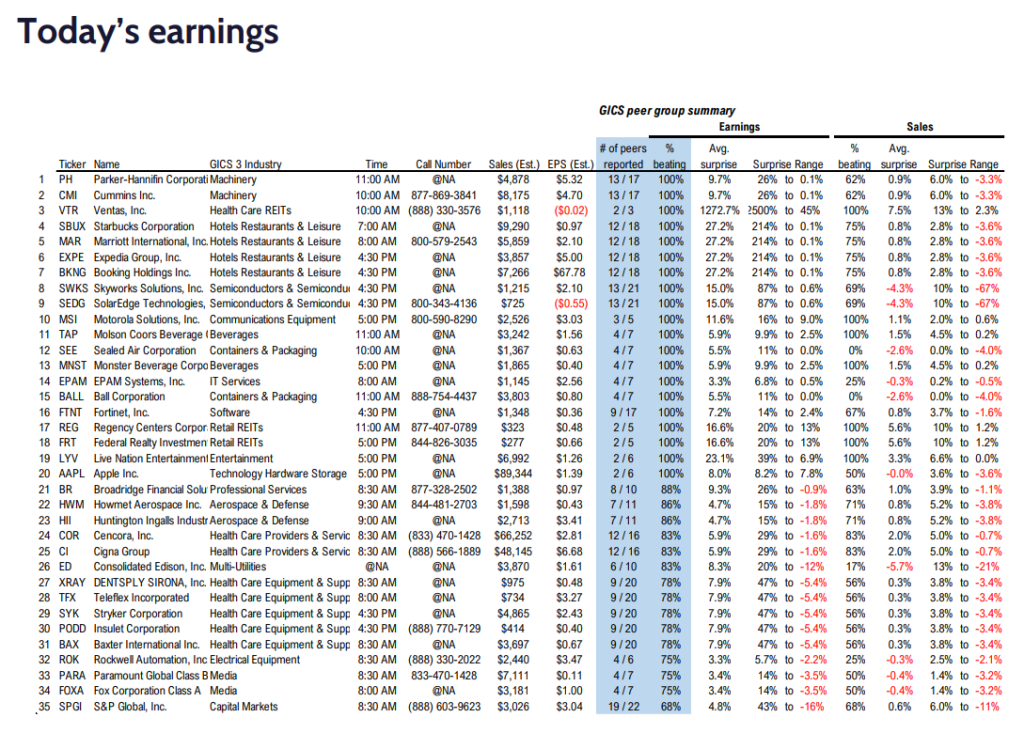FS Insight 3Q23 Daily Earnings (EPS) Update - 11/2/2023  