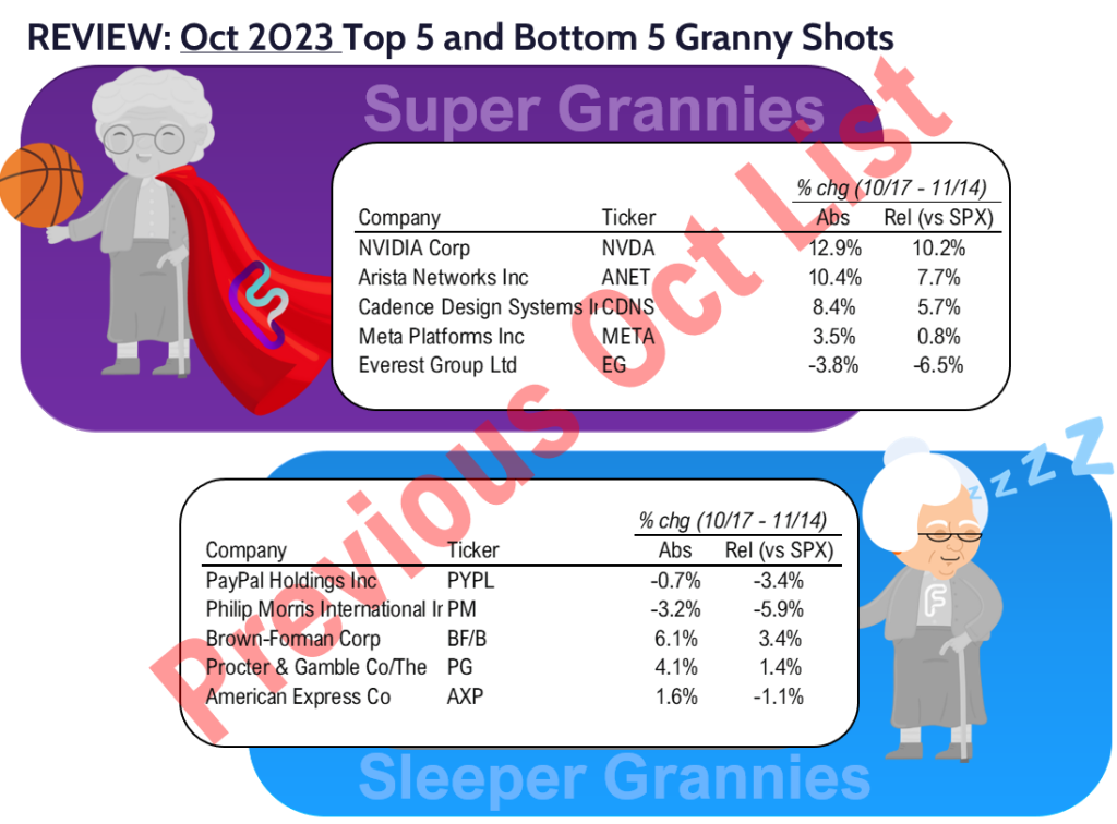 GRANNY SHOTS: November Super Granny update. High potential names to own for YE rally.