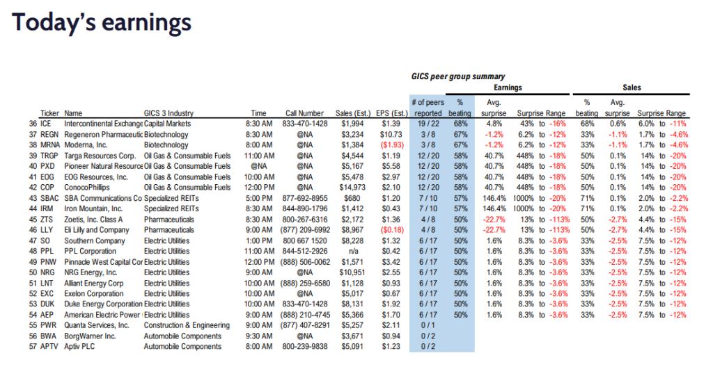 FS Insight 3Q23 Daily Earnings (EPS) Update - 11/2/2023  