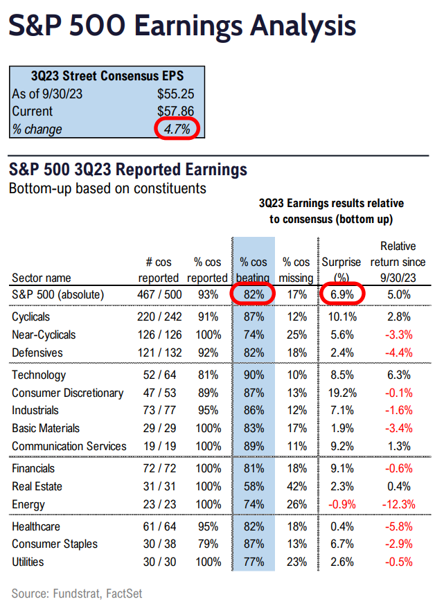 FS Insight 3Q23 Daily Earnings (EPS) Update - 11/16/2023