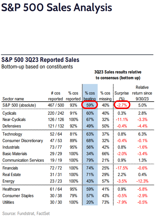 FS Insight 3Q23 Daily Earnings (EPS) Update - 11/16/2023