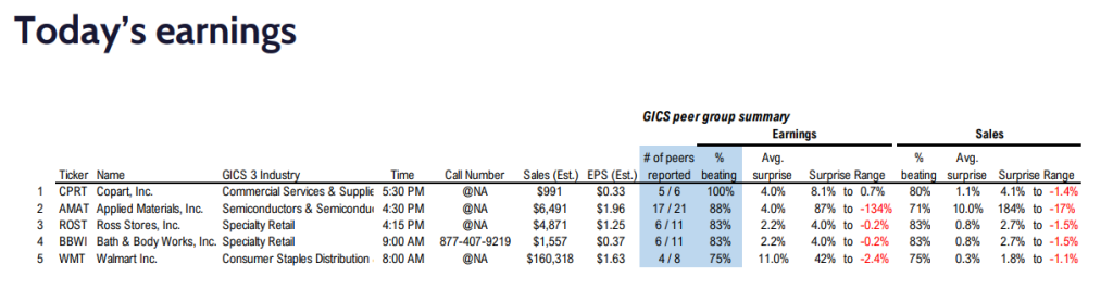FS Insight 3Q23 Daily Earnings (EPS) Update - 11/16/2023