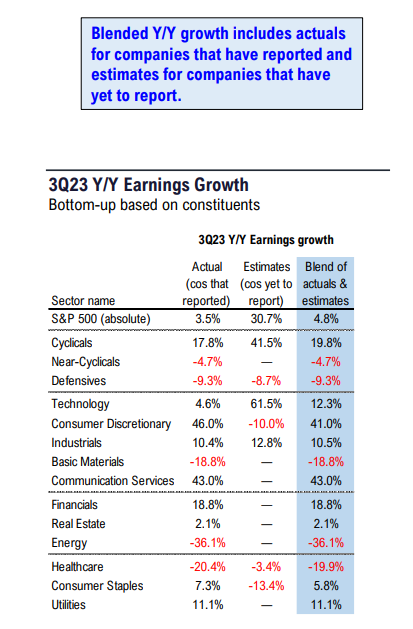 FS Insight 3Q23 Daily Earnings (EPS) Update - 11/17/2023