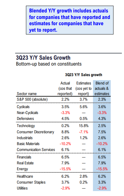 FS Insight 3Q23 Daily Earnings (EPS) Update - 11/17/2023