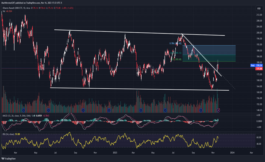 Crude Oil begins its descent into late November OPEC meeting