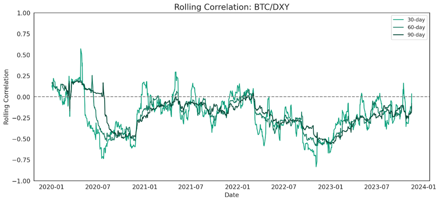 SOL Keeps Shining as Signs of Market Exhaustion Remain Absent