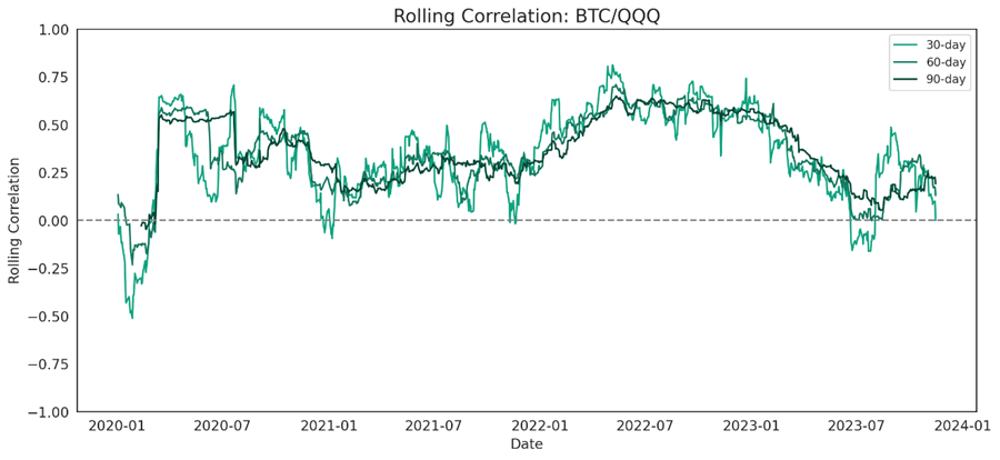 SOL Keeps Shining as Signs of Market Exhaustion Remain Absent