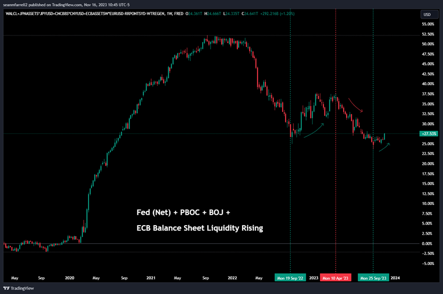 SOL Keeps Shining as Signs of Market Exhaustion Remain Absent