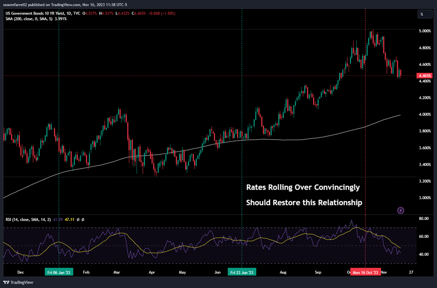 SOL Keeps Shining as Signs of Market Exhaustion Remain Absent