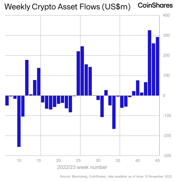 SOL Keeps Shining as Signs of Market Exhaustion Remain Absent