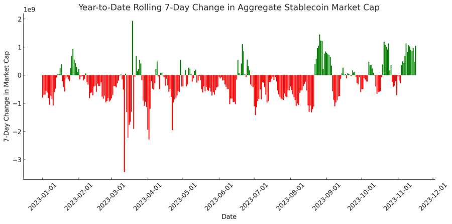 SOL Keeps Shining as Signs of Market Exhaustion Remain Absent