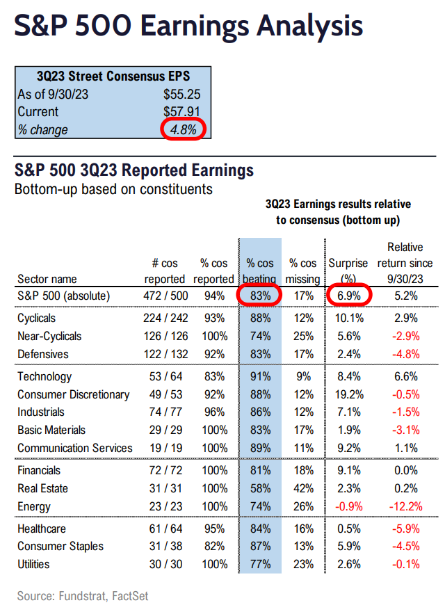 FS Insight 3Q23 Daily Earnings (EPS) Update - 11/20/2023 