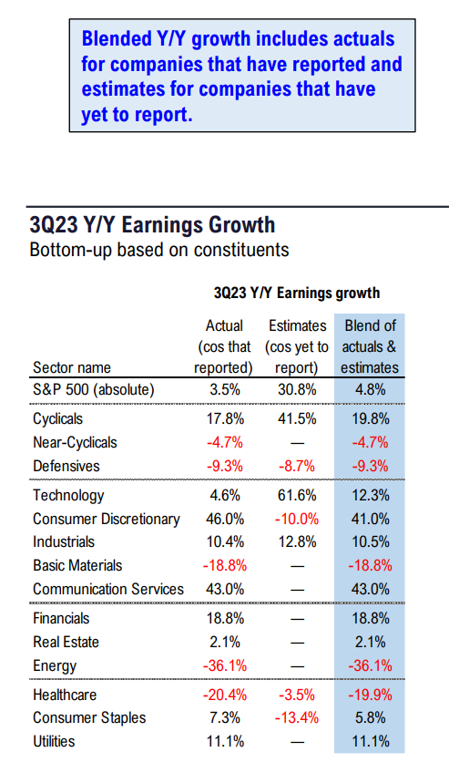 FS Insight 3Q23 Daily Earnings (EPS) Update - 11/20/2023 