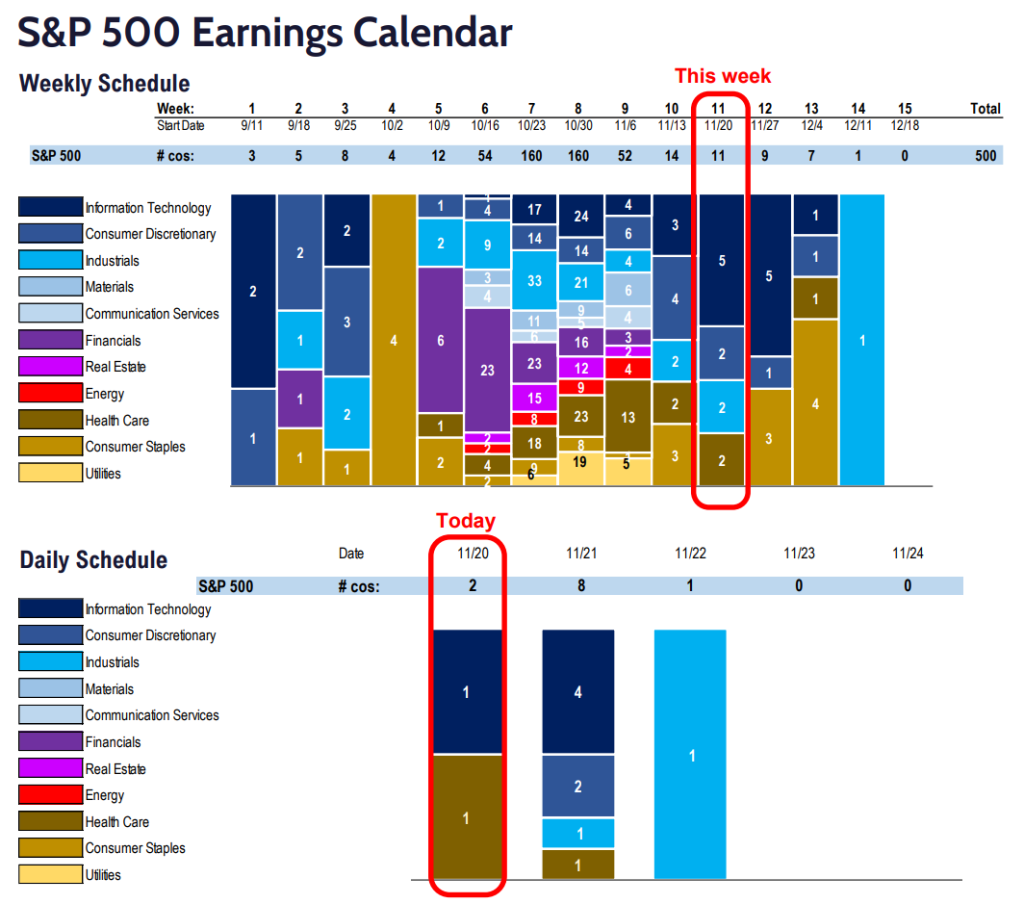 FS Insight 3Q23 Daily Earnings (EPS) Update - 11/20/2023 