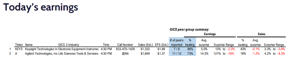 FS Insight 3Q23 Daily Earnings (EPS) Update - 11/20/2023 