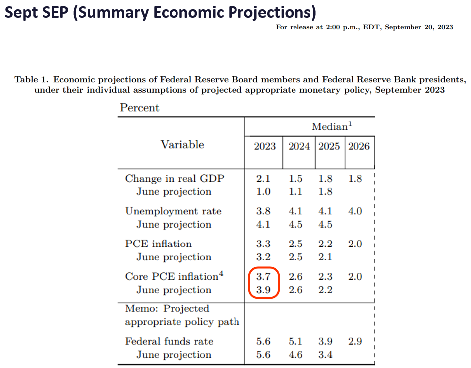 Shortened holiday week but we expect a positive bias. FOMC minutes to bring focus Fed dot plots too high = positive for equities