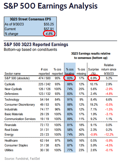 FS Insight 3Q23 Daily Earnings (EPS) Update 