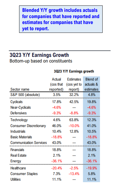 FS Insight 3Q23 Daily Earnings (EPS) Update 