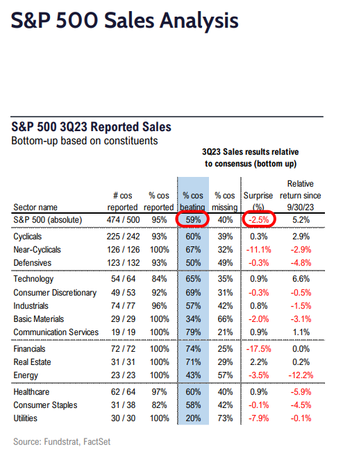 FS Insight 3Q23 Daily Earnings (EPS) Update 
