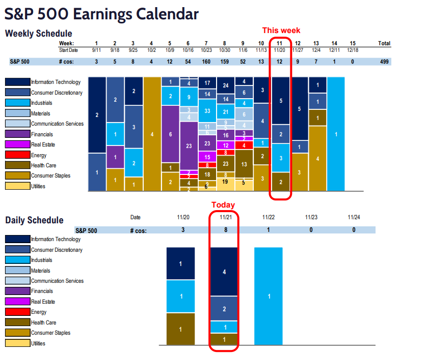 FS Insight 3Q23 Daily Earnings (EPS) Update 