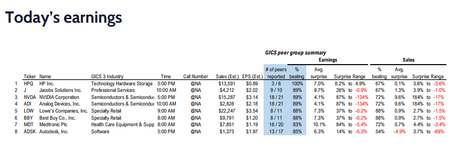 FS Insight 3Q23 Daily Earnings (EPS) Update 